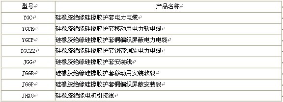 硅橡膠電纜系列產(chǎn)品